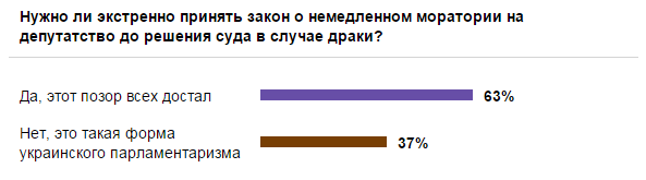 Эхо Украины: Яценюку удалось перехитрить Верховную Раду