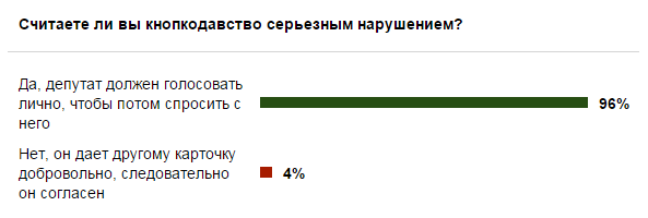 Эхо Украины: Яценюку удалось перехитрить Верховную Раду