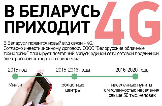 Услуга 4G уже радует жителей Белоруссии