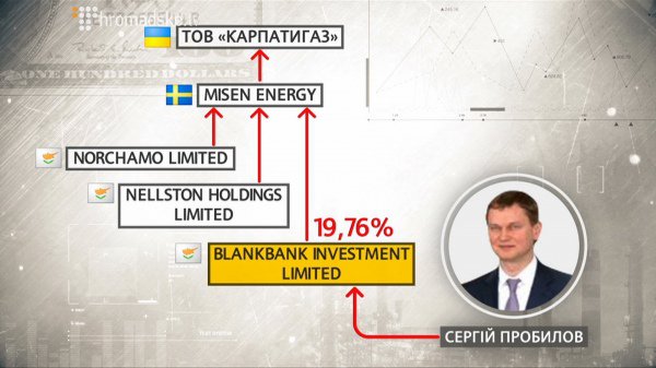 Корупційні схеми газових махінацій: знову Швеція, знову Фірташ, знову Тимошенко. ВІДЕО