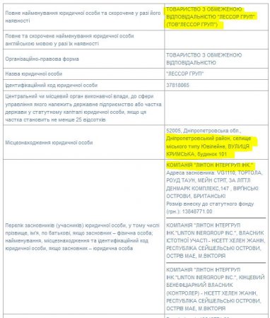 Офіс Януковича захопили люди Корбана-Філатова. Документи