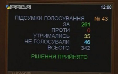 Особливості нового закону про держслужбу — ІНФОГРАФІКА