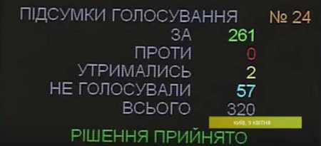 ТОП-5 принятых законов 2015