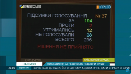 "Вот так новость": Рада не проголосовала за отставку правительства