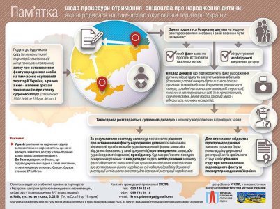 Крымчане регистрируют детей на территории материковой Украины