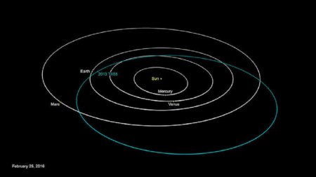 8 марта к Земле приблизится огромный астероид