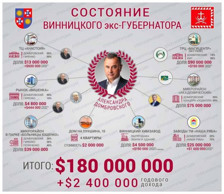 Бизнес-империя депутата-миллионера Александра Домбровского