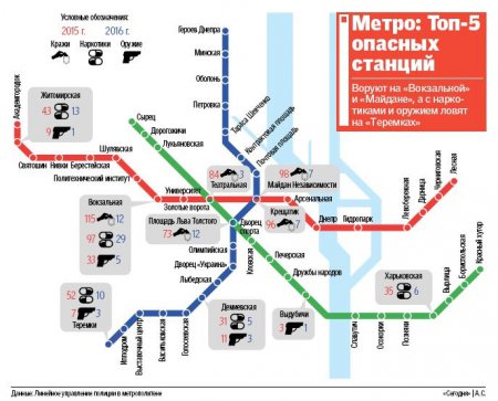 Самые опасные станции Киевского метрополитена