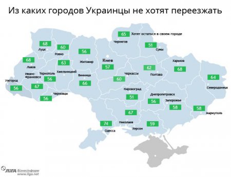 Рейтинг городов Украины по уровню жизни. Инфографика