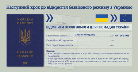 Еврокомиссия предложила отменить визы для украинцев