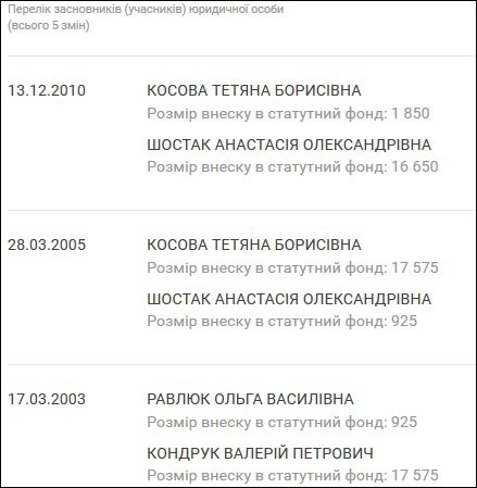 История успеха: Как фармбизнесмен Валерий Кондрук "кинул" государство и вошел в рейтинг FORBES, как один из самых богатых украинцев