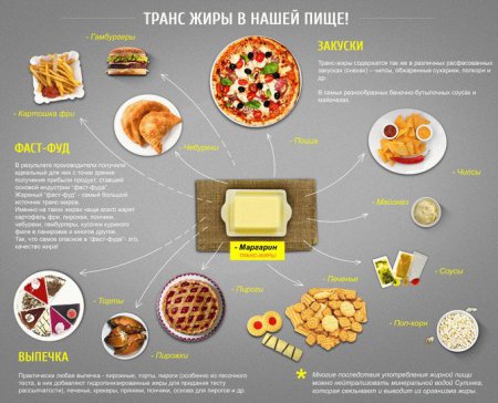 Продукты, способные нас убить