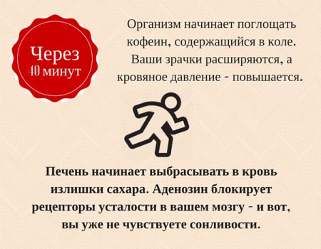 Что бутылка колы делает с организмом за час. Инфографика