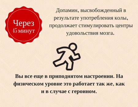 Что бутылка колы делает с организмом за час. Инфографика