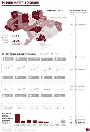 Украина - одна из самых дешевых для проживания стран