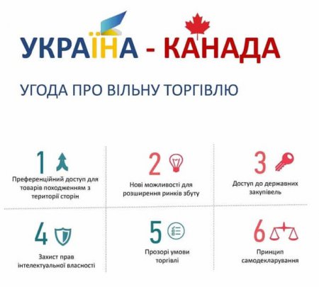 Чего ждать украинцам от подписания Соглашения о ЗСТ между Украиной и Канадой
