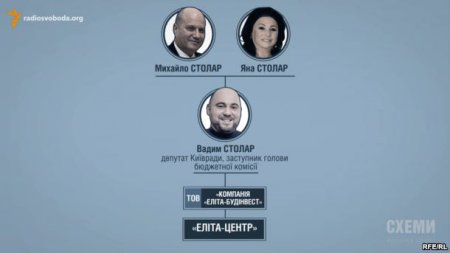 Вадим Столар: схемы, аферы и темные связи