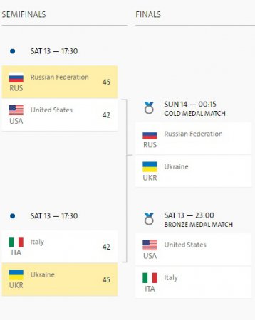 Олимпиада-2016: Украина поборется с Россией за "золото" в фехтовании на саблях