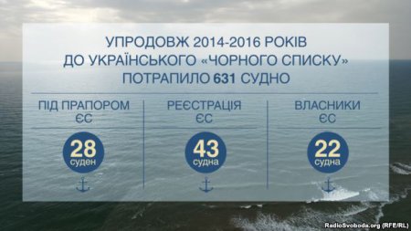 Прокуратура ищет четверых украинских моряков, которые незаконно посещали оккупированный Крым