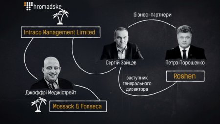 Побег Януковича из Украины организовал Сергей Зайцев - бизнес-партнер президента Порошенко