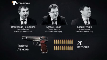 Кому и за что в Украине раздают наградное оружие - расследование