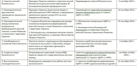 Взломанная почта Суркова проливает свет на теневые связи руководства Украины и Кремля в разгар боевых действий на Донбассе