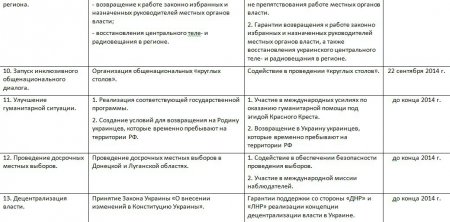 Взломанная почта Суркова проливает свет на теневые связи руководства Украины и Кремля в разгар боевых действий на Донбассе