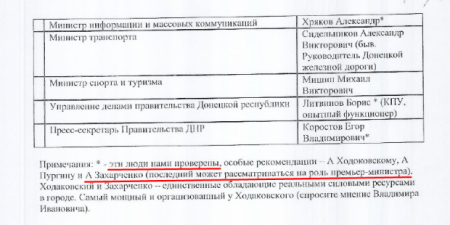 Алексей Минаков: почта Суркова. Увлекательное чтиво