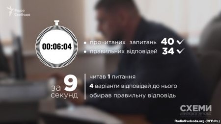 Невозможное возможно: как главе Николаевской ОГА удалось пройти тест за рекордно короткий срок - расследование