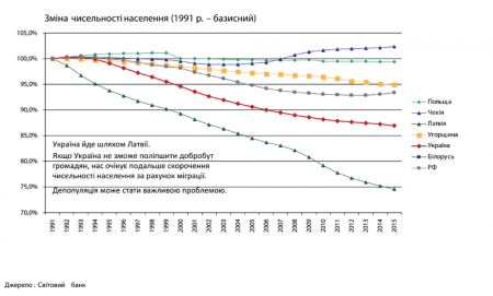 Экономические итоги Украины: как и почему мы потеряли 25 лет