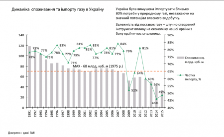 Экономические итоги Украины: как и почему мы потеряли 25 лет