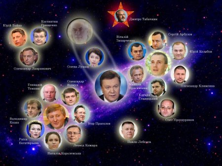 "Семья" Януковича: кого и за что разыскивают?
