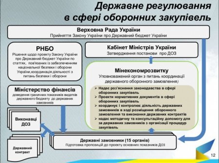 Война и бизнес. Как друзья Порошенко контролируют миллиардные заказы Укроборонпрома 