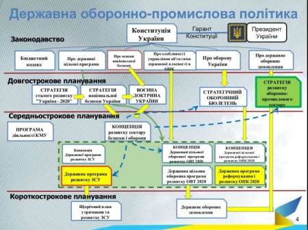 Война и бизнес. Как друзья Порошенко контролируют миллиардные заказы Укроборонпрома 