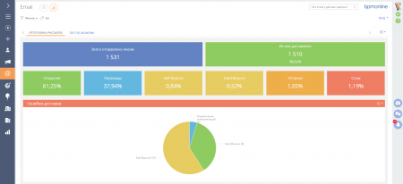 Как купить и начать управлять CRM-системой?