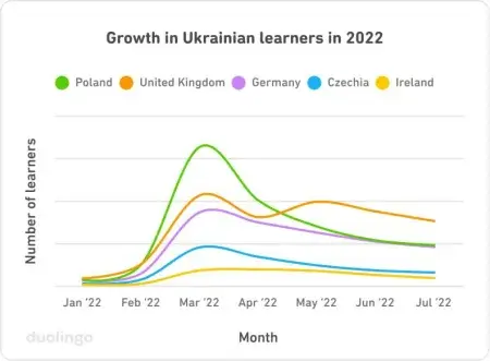 Де найбільше вивчали українську мову цього року